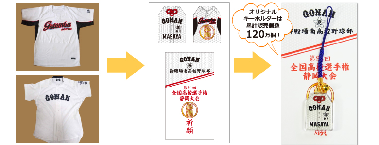 ご注文はかんたん3ステップ