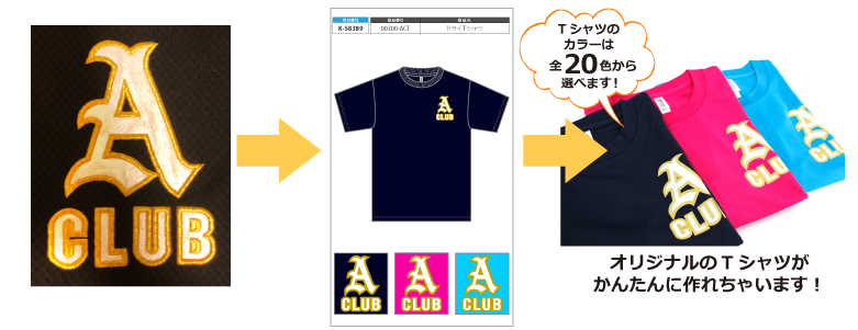 ご注文はかんたん3ステップ