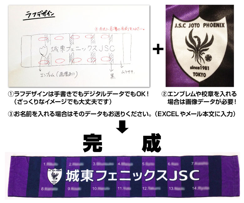 ラフデザインと画像データ等をメールで送るだけ。