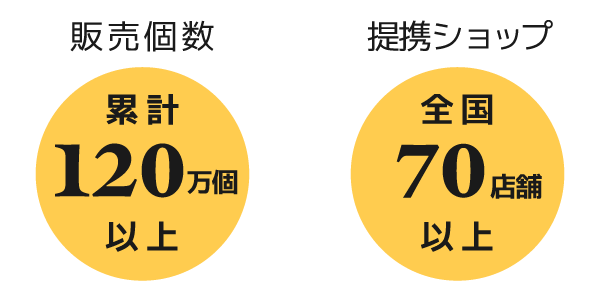 販売個数・提携ショップ