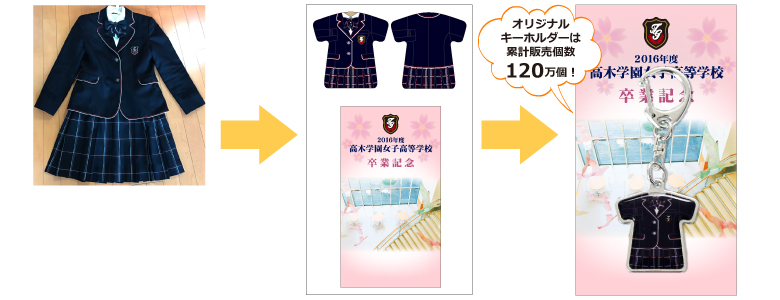 ご注文はかんたん3ステップ
