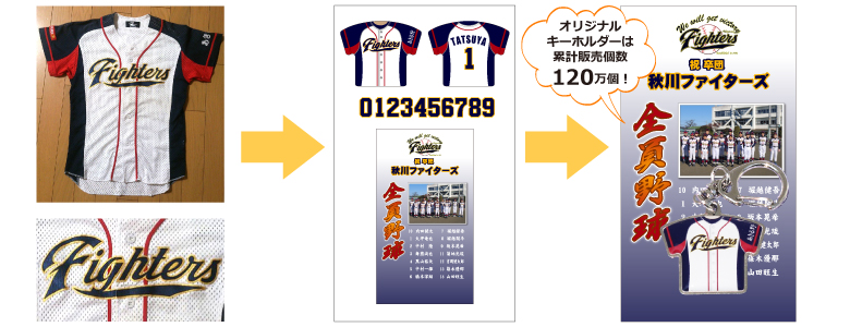 ご注文はかんたん3ステップ